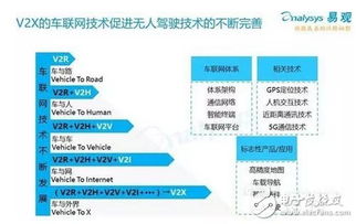 V2X車聯(lián)網(wǎng)技術(shù) 驅(qū)動(dòng)無(wú)人駕駛發(fā)展的核心引擎——解讀2016年中國(guó)無(wú)人駕駛產(chǎn)業(yè)報(bào)告