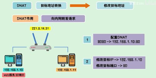 計(jì)算機(jī)網(wǎng)絡(luò)IP技術(shù)解析及其在開發(fā)中的應(yīng)用