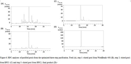 案例解析 多肽藥物合成與研發中如何實現對反相色譜柱的有效保護