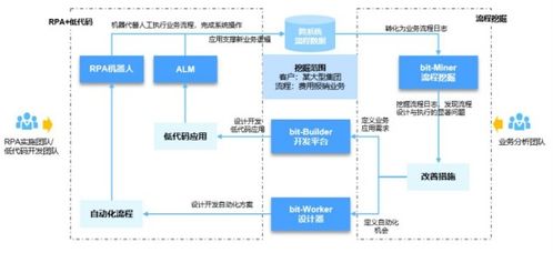 好買財富 以專業與科技，賦能基金、私募與信托投資新生態